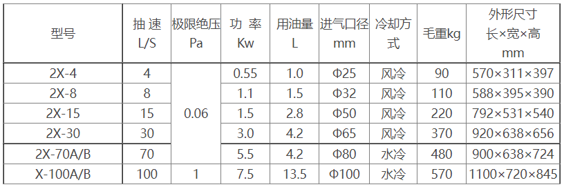 2X旋片式真空泵参数及尺�? class=